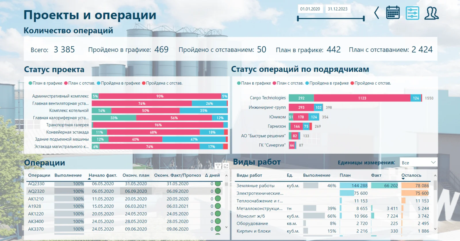 Power BI1