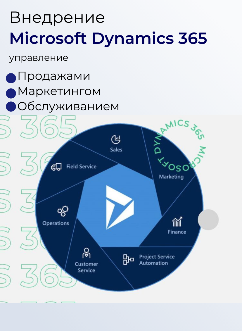 О продукте Microsoft Dynamics 365 - Ёлва kz